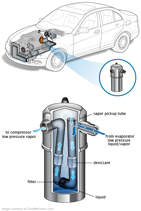 See B1753 repair manual